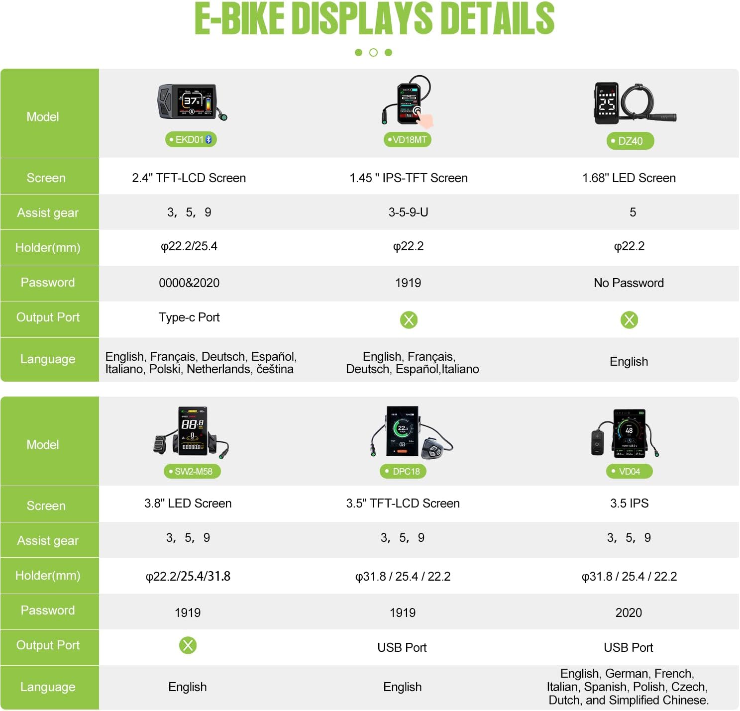 BAFANG G020 48V 500W Front Wheel Ebike Conversion Kit 20" 26" 700C 28" 29" | Max Torque 65N.m | Top Speed 25mph | Fit for 97-103mm Front Dropout