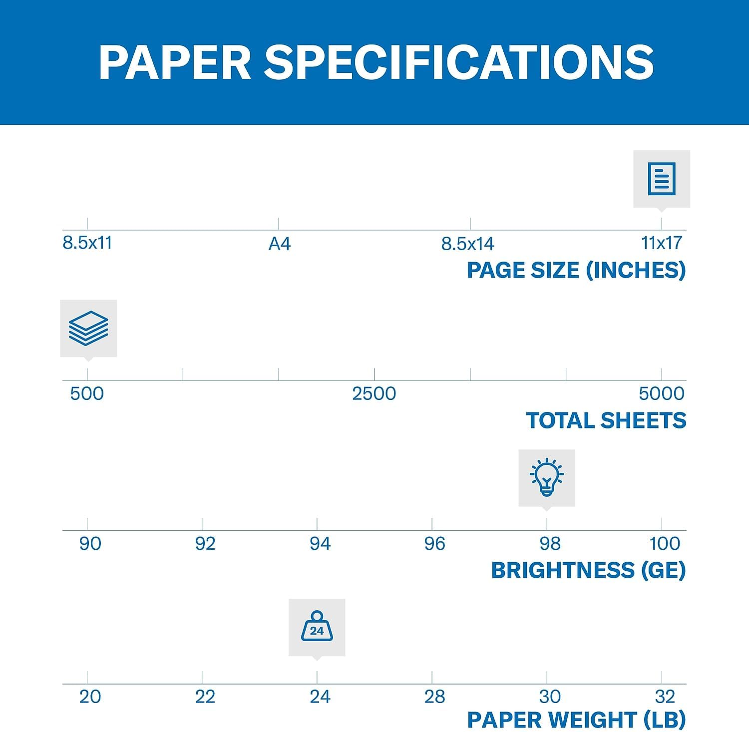 Hammermill Printer Paper, Premium Laser Print 24 lb, 8.5 x 11-5 Ream (2,500 Sheets) - 98 Bright, Made in the USA, 104640C