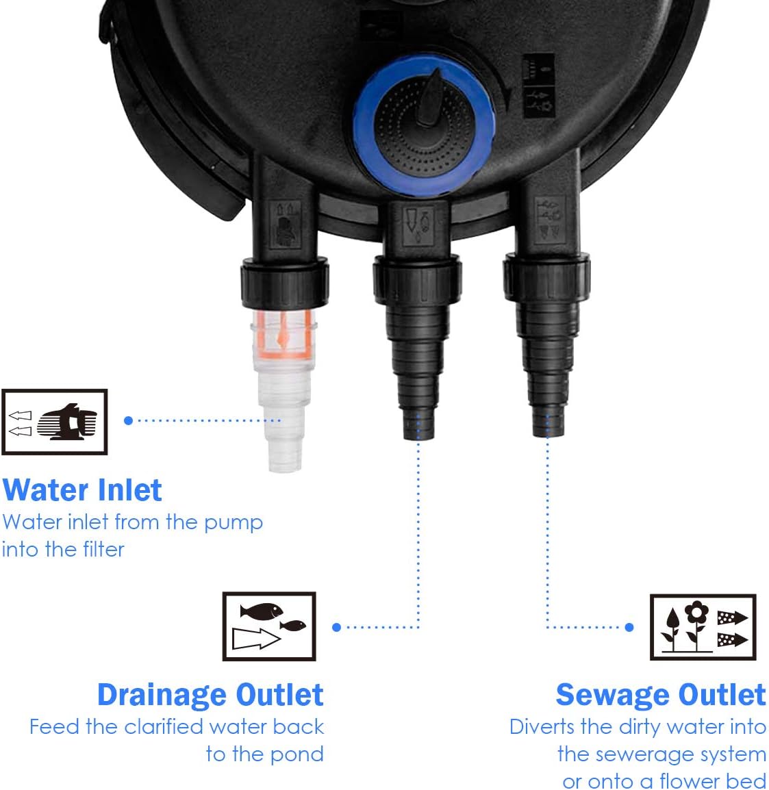 Goplus 2642 GPH Pond Filter for Outdoor Pond