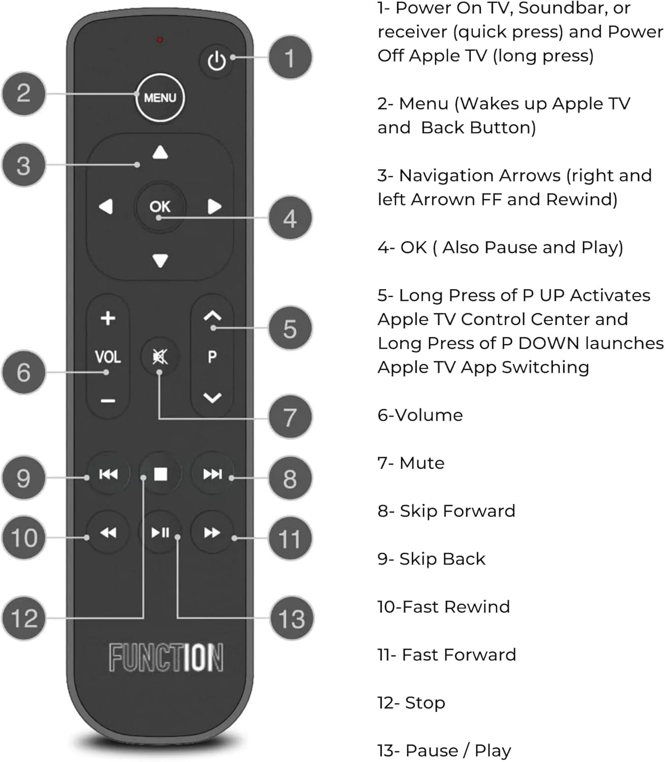 Function101 Button Remote for Apple TV (Infrared Edition) — Apple TV Replacement Remote for Apple TV 4K & All Models | Traditional Button Layout