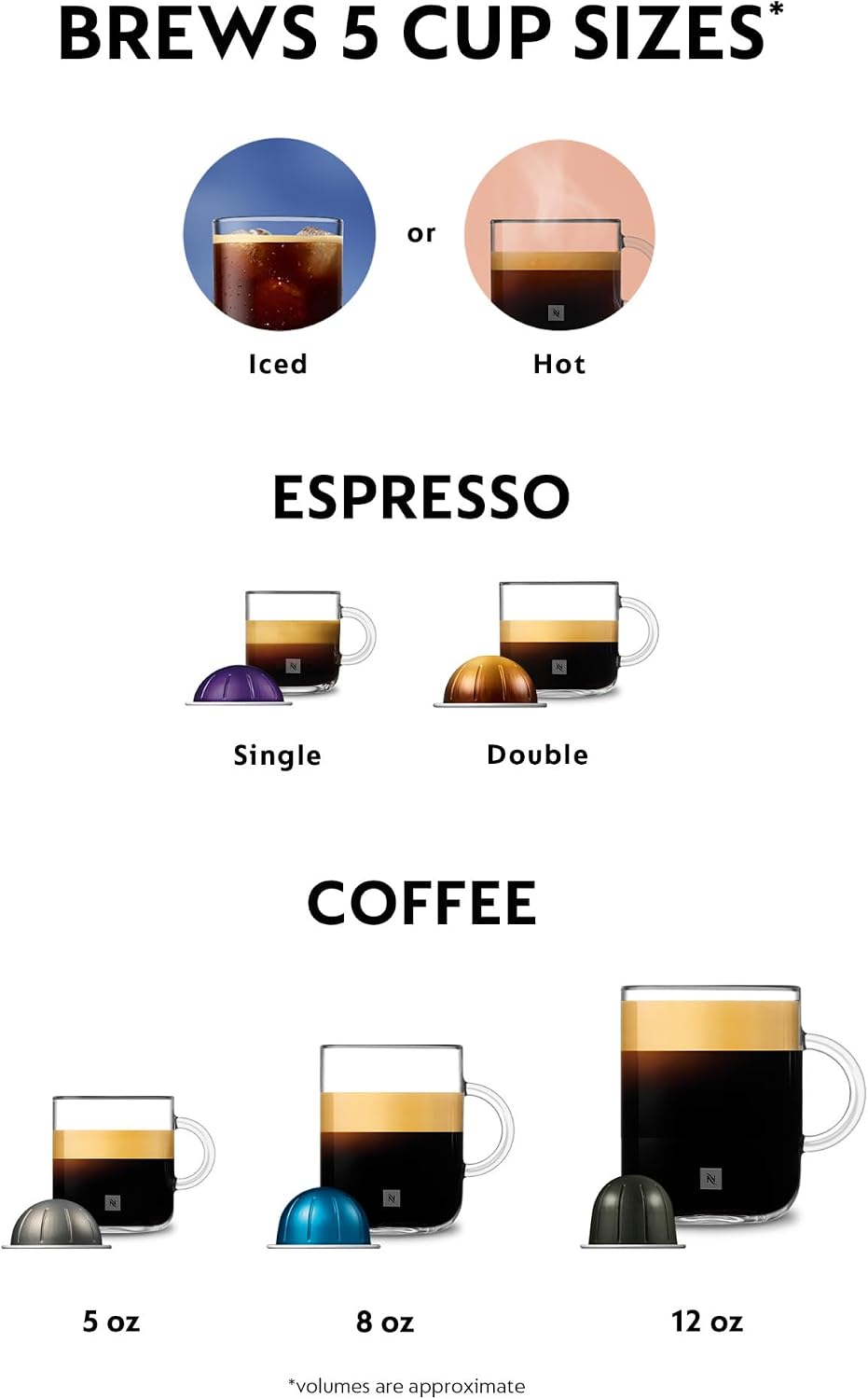 Nespresso Vertuo Plus Coffee & Espresso Maker by De'Longhi, Grey | Grey coffee machine that brews 4 cup sizes: 5 and 8 oz. coffee, plus single and double espresso, at the touch of a button.