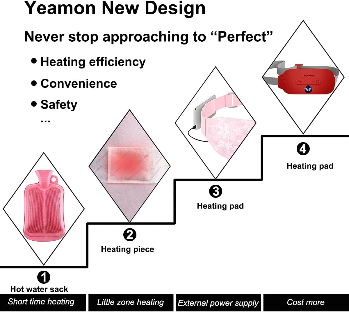 Portable Cordless Heating Pad, Electric Waist Belt Device, Fast Heating Pad with 3 Heat Levels and 3 Massage Modes, Back or Belly Heating Pad