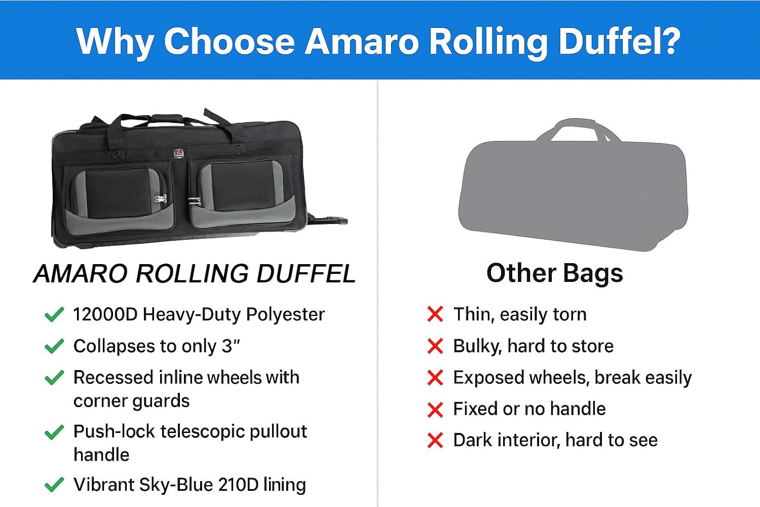 AMARO 36 Inch Rolling Duffle Bag with Wheels, Extra Large Heavy Duty Travel Duffel Luggage with Telescopic Handle, Multiple Pockets, Collapsible Storage, Black/Grey