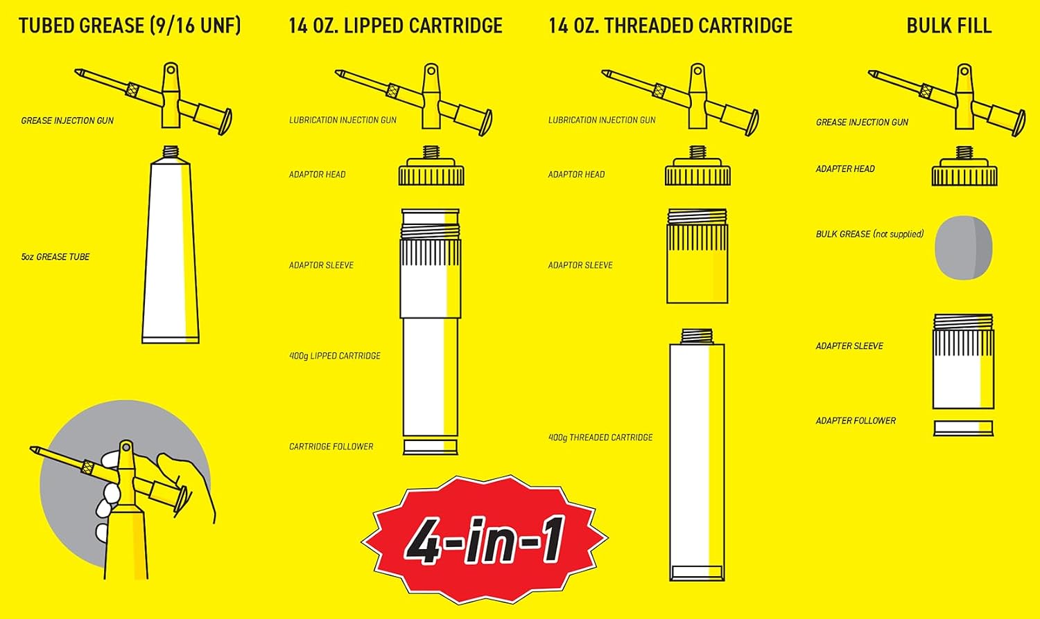 LockNLube 4-in-1 Grease Injection Gun Kit. LockNLube's most versatile and unique grease gun.