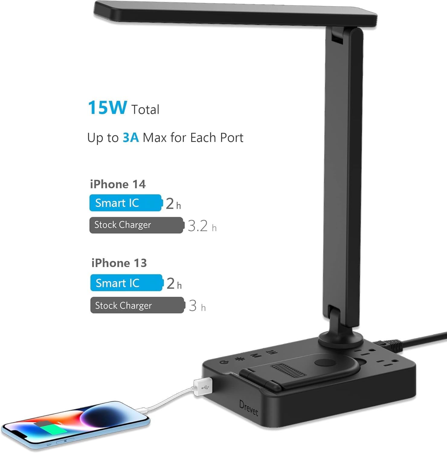 Drevet LED Desk Lamp for College Dorm Room, Desk Light with 1 USB Charging Port 2 AC Power Outlet, 3 Lighting Modes, 3 Level Brightness Touch Lamp