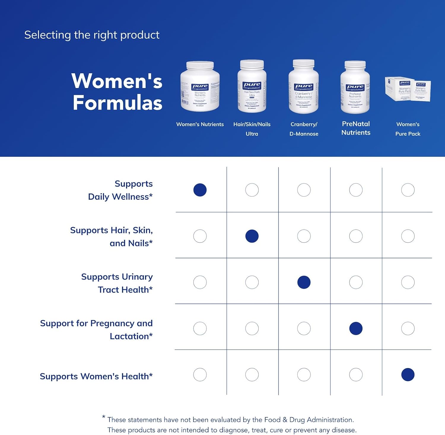 Pure Encapsulations Women's Nutrients 40+ - Multivitamin for Women Over 40 to Support Urinary Tract Health, Breast Cell Health & Eye Integrity* Vitamin C & E - Gluten-Free & Non-GMO - 180 Capsules