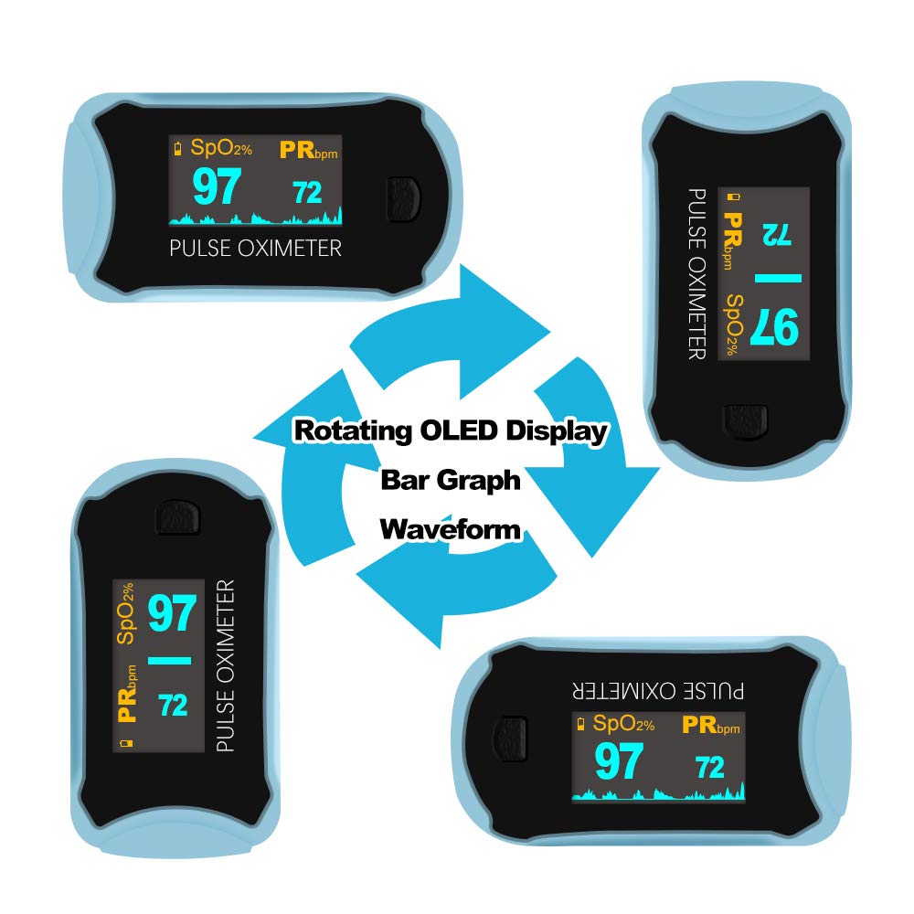 easy@Home Fingertip Pulse Oximeter - SpO2 & Heart Rate Monitor EHP029