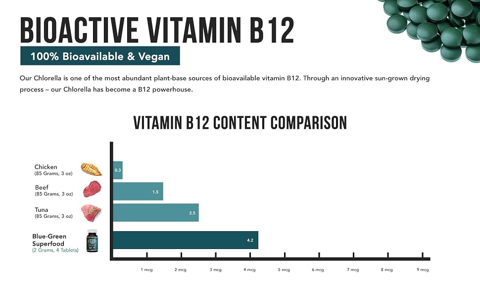 Vitamin B12 100% bioavailable &amp;amp; vegan