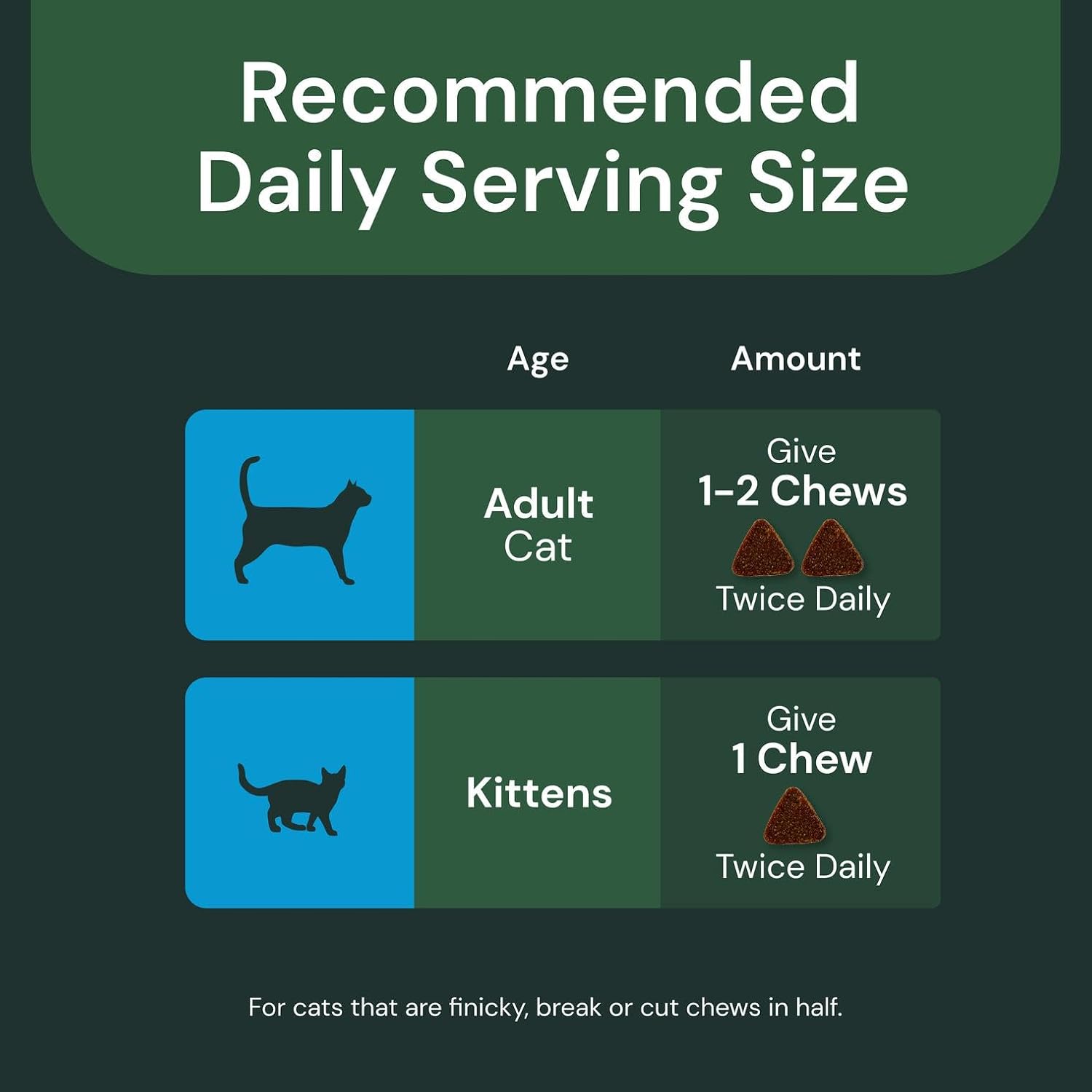 VETRISCIENCE Extra Strength Lysine Immunity Health Chews - Immunity Supplement for Cats of All Ages - Supports Immune Function