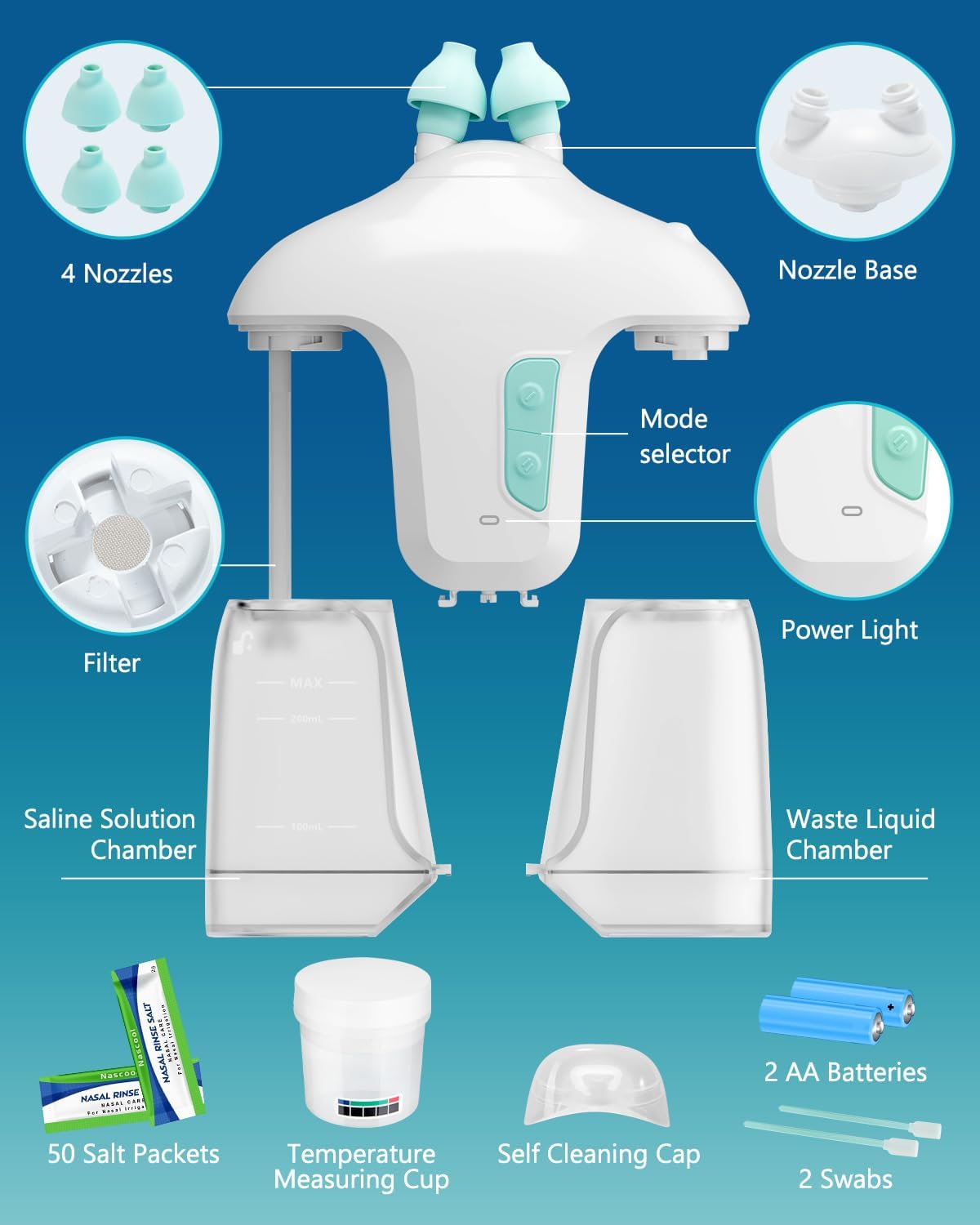 Sonmol Nasal Irrigation System with 50 Salt Packets for Congestion Relief | 2 Modes Sinus Rinse Machine, Self-Cleaning Nose Cleaner for Adult