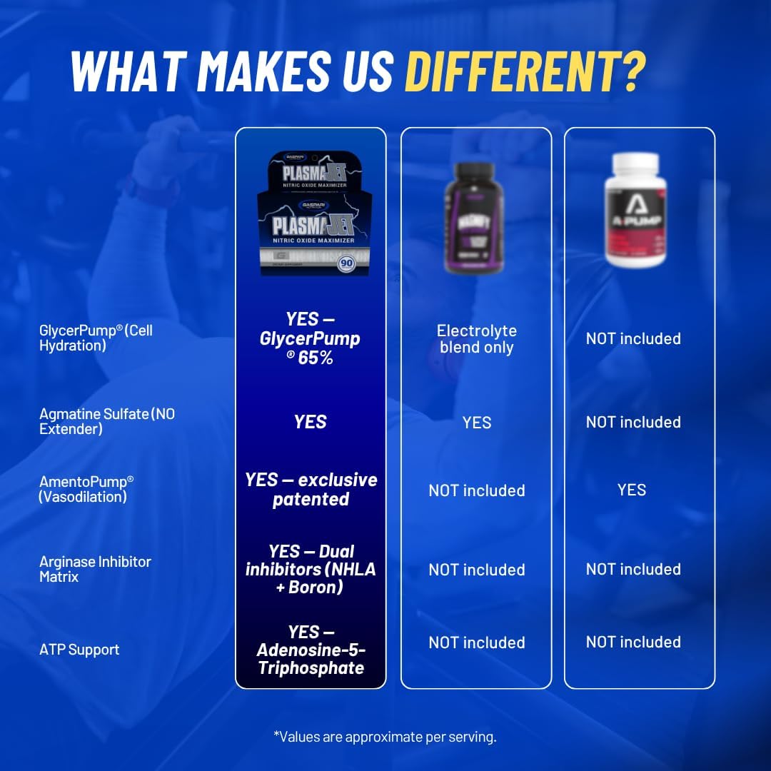 Gaspari Nutrition PlasmaJet, Supports Weight Management, N.O. Nitric Oxide Maximizer, Increased Lean Mass and Strength