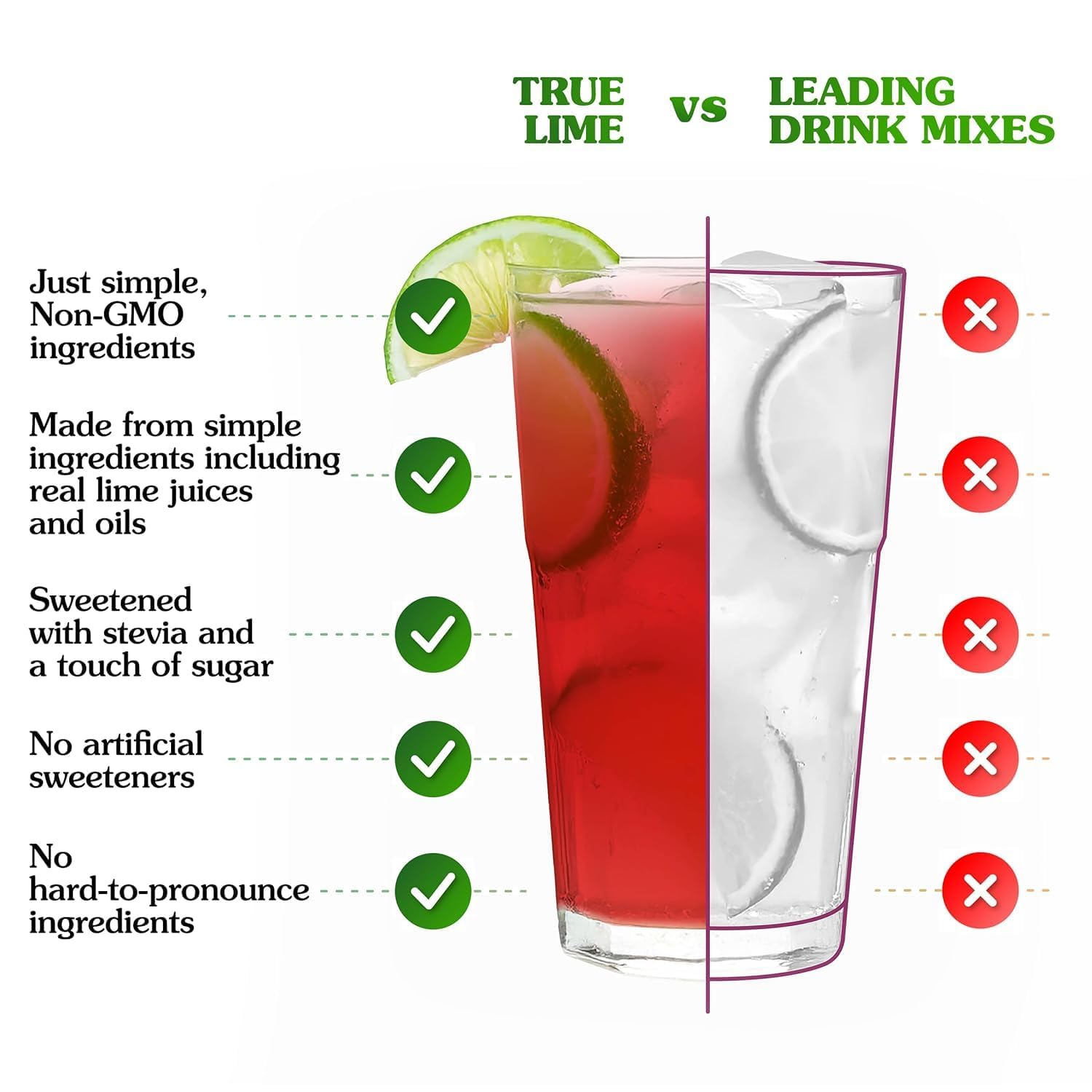 TRUE LIME Black Cherry Limeade Drink Mix (10 Packets) | Made from Real Limes | No Preservatives, No Artificial Sweeteners