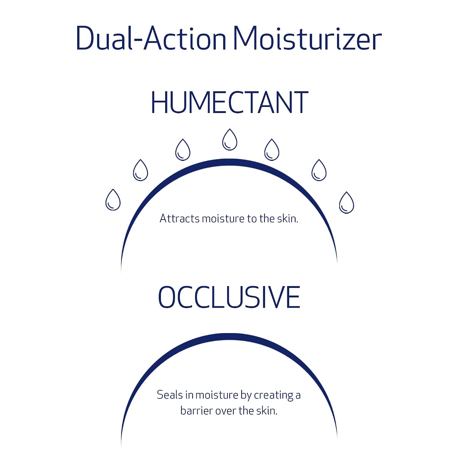 Obagi Hydrate Luxe Ultra-Rich Moisturizer