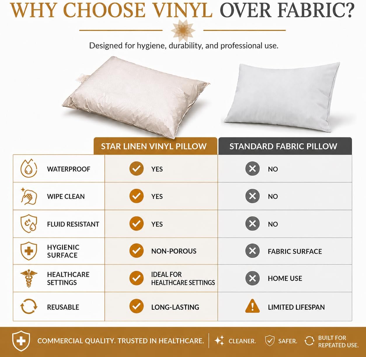 2 Pack MediCheck White Vinyl Covered Bed Pillows - Wipeable Easy Clean - Soft Low Profile Non-Fluffy Support - Not an Encasement or Zippered