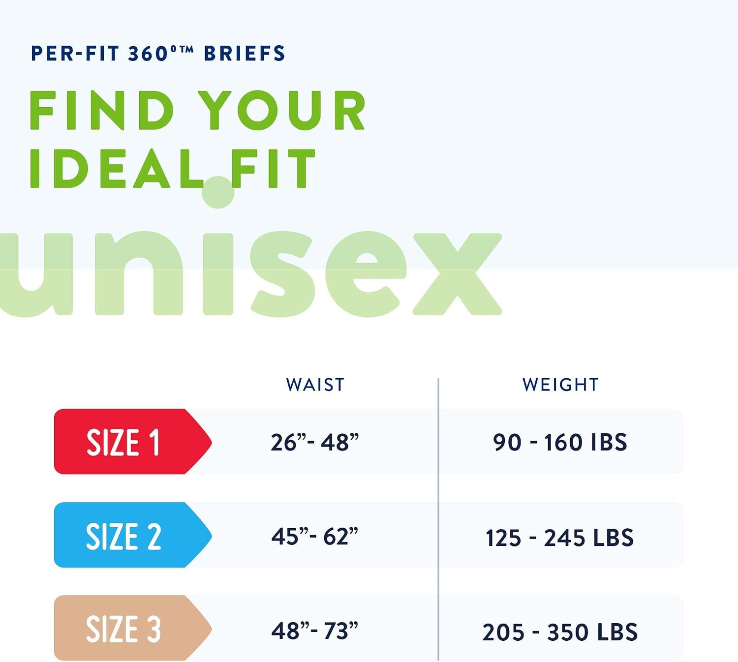 Prevail Per-Fit 360 Incontinence Briefs, Maximum Plus Absorbency, Size Three, 60 Count