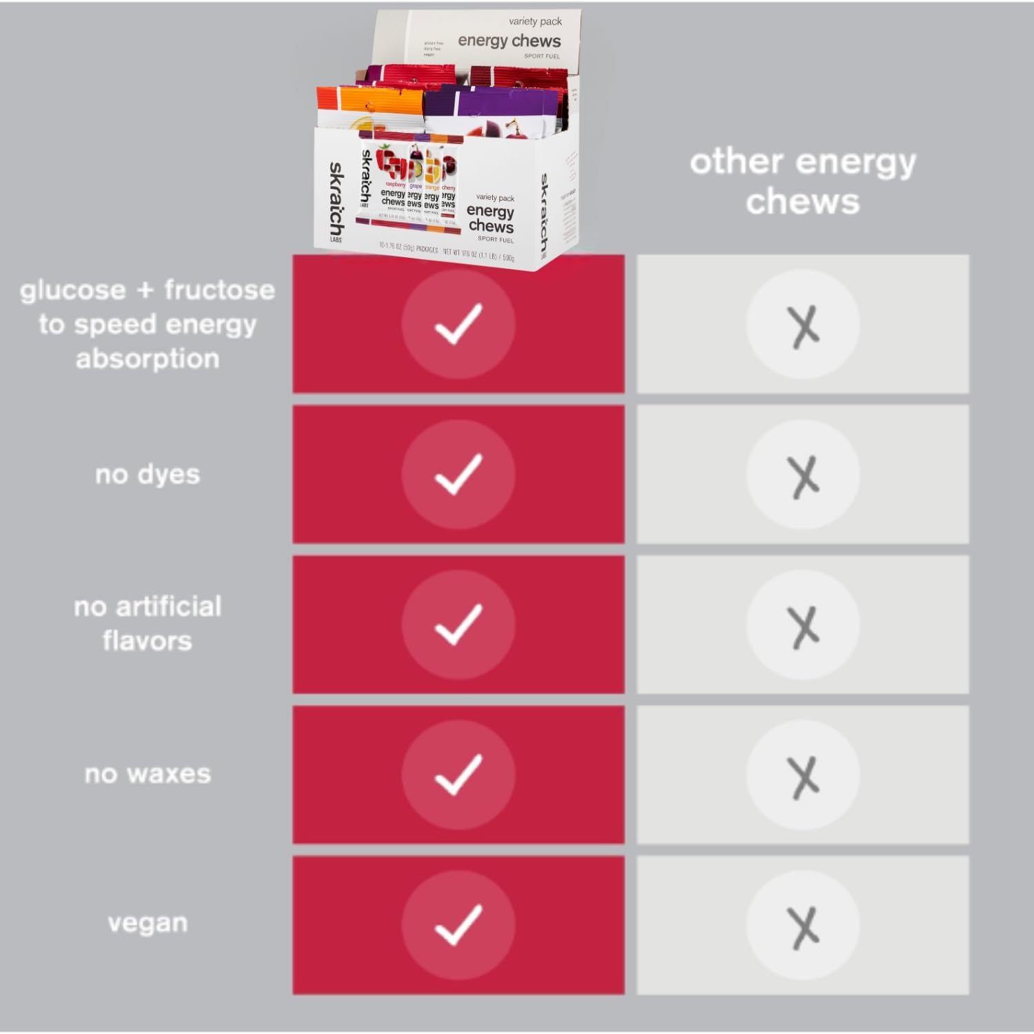 Skratch Labs Energy Chews, Caffeinated Sour Cherry, 10 Pack