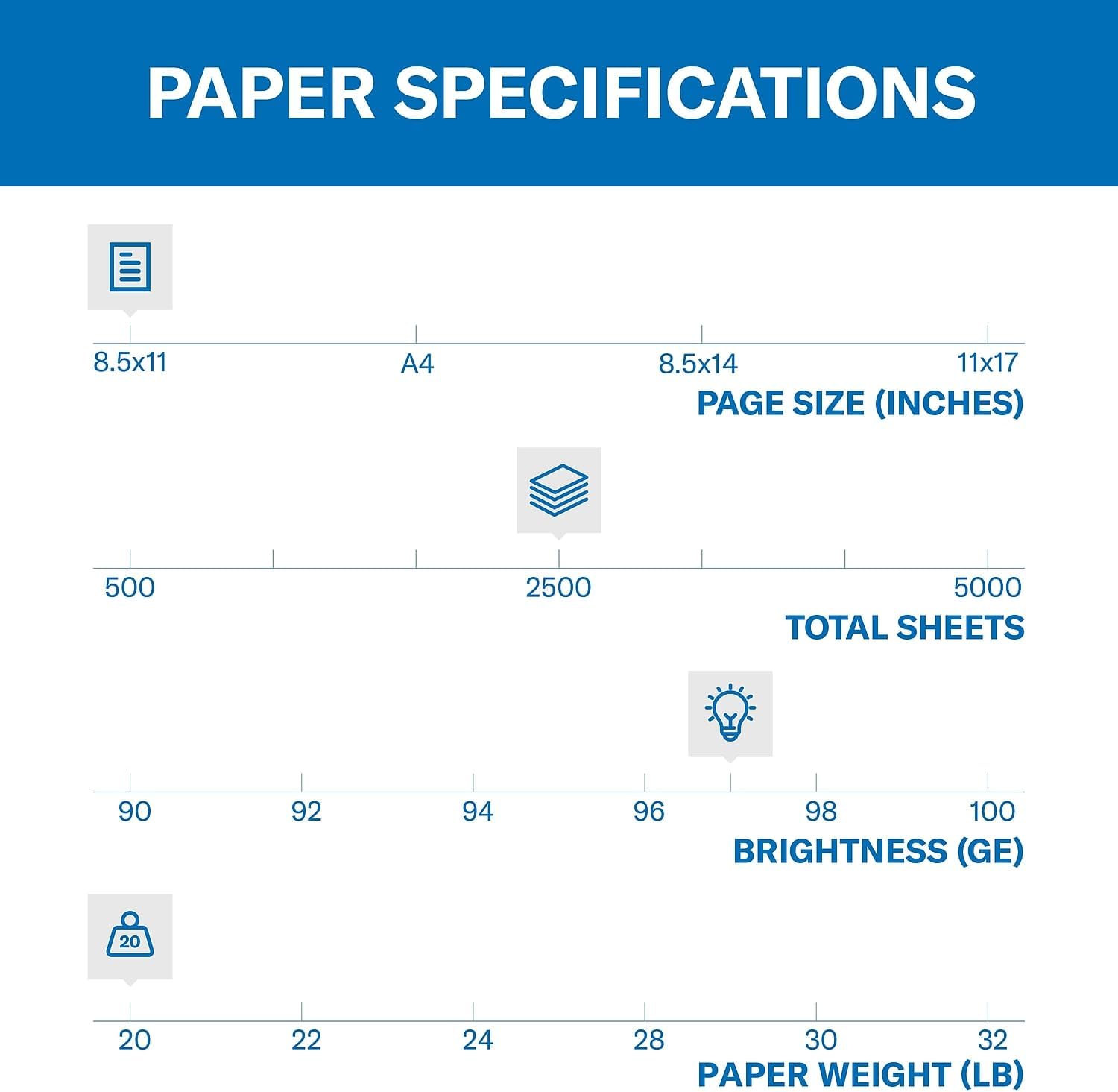 Hammermill Printer Paper, Premium Multipurpose Paper 20 lb, 8.5 x 11-5 Ream (2,500 Sheets) - 97 Bright, Made in the USA, 105910C