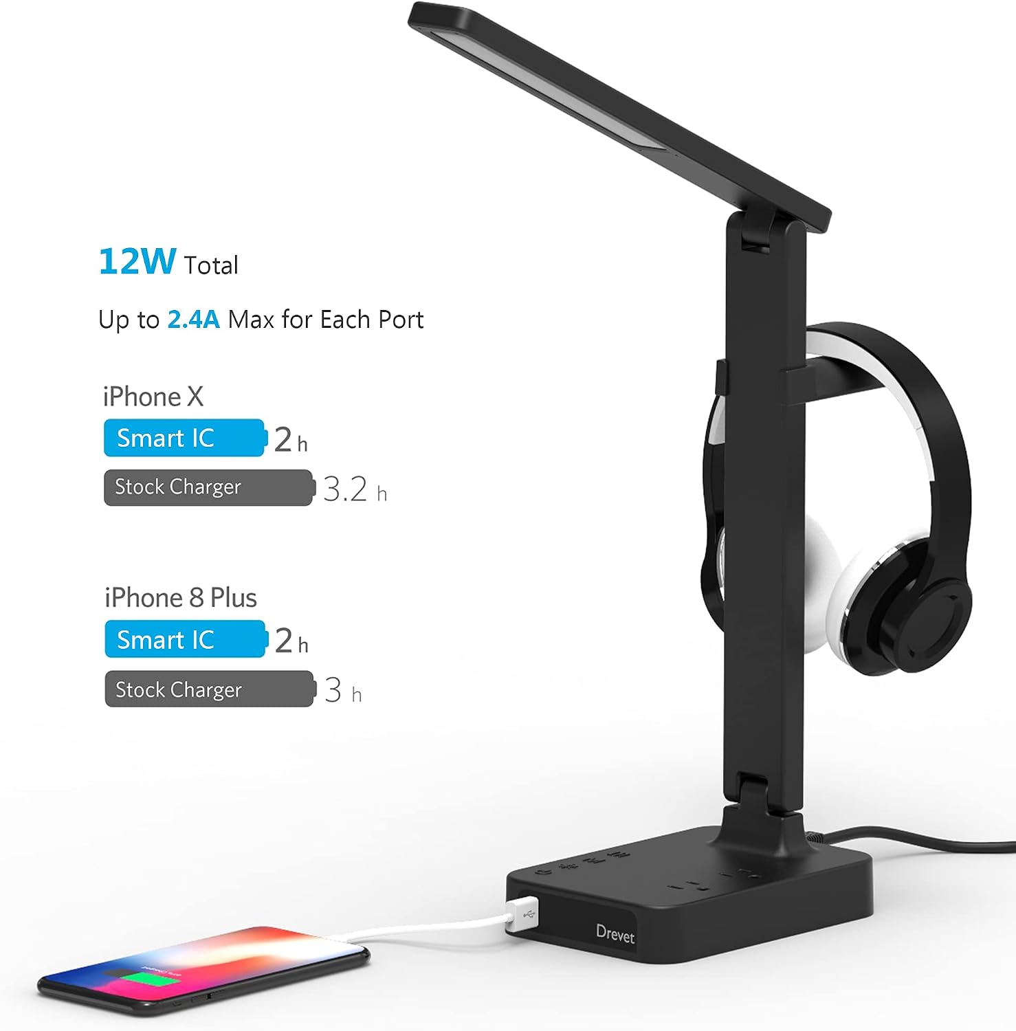 Drevet LED Desk Lamp for College Dorm Room, Desk Light with 1 USB Charging Port 2 AC Power Outlet, 3 Lighting Modes, 3 Level Brightness Touch Lamp