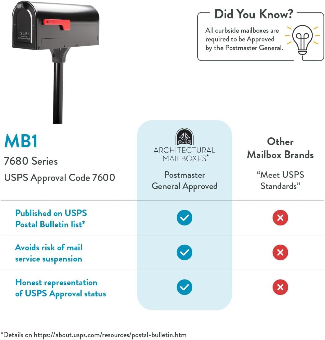 Architectural Mailboxes 7680B-10 MB1 Mount Mailbox and In-Ground Post Kit, Medium, Bl