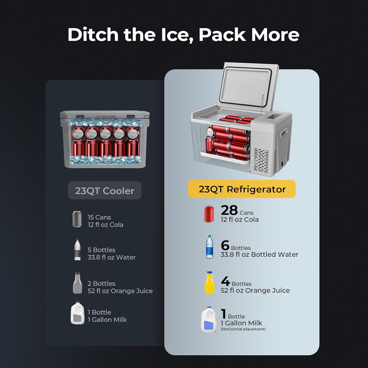 BougeRV 12v refrigerator 23 Quart, -8℉~50℉ Portable Freezer for Car, Grey