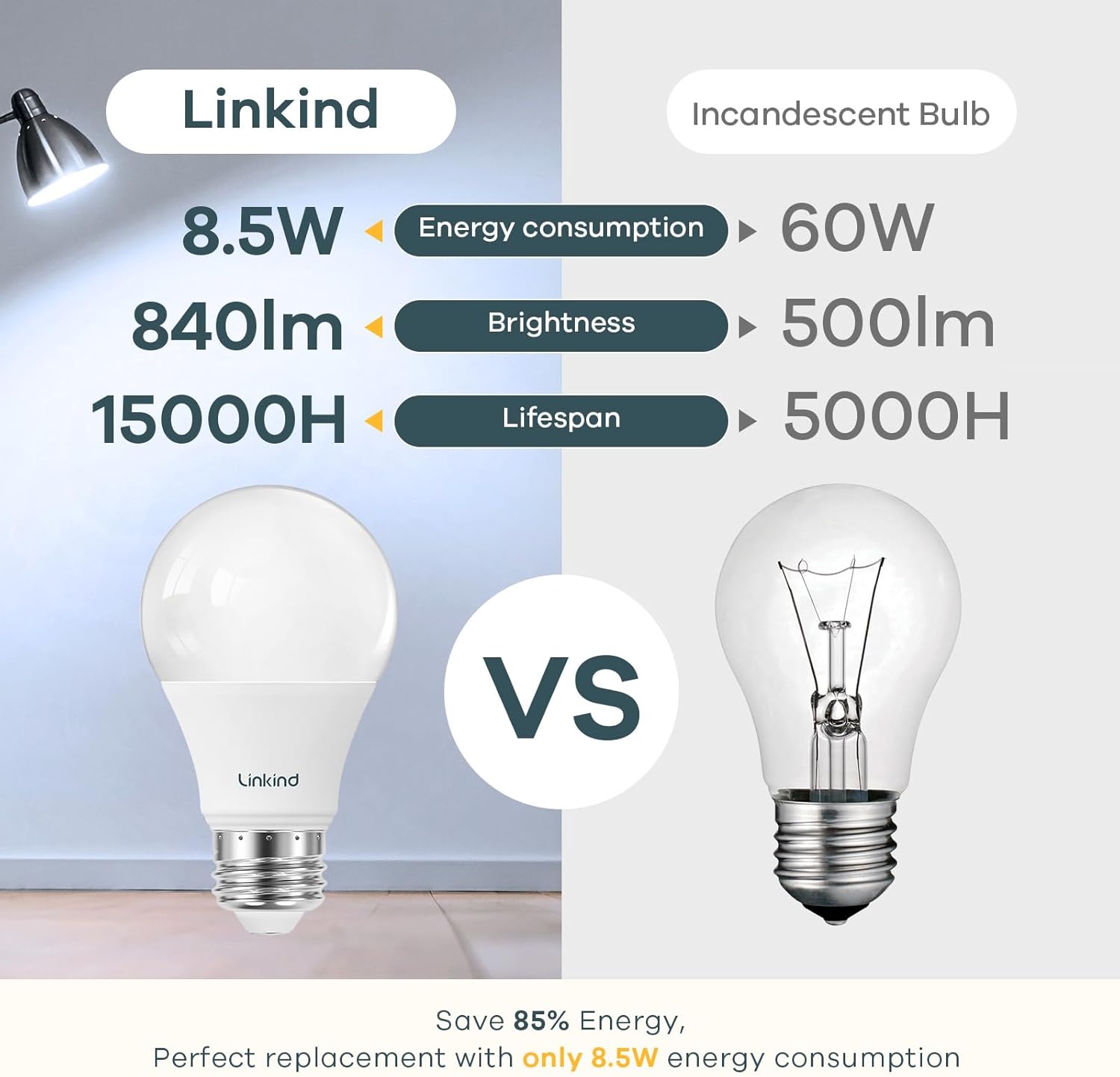 Linkind A19 LED Light Bulbs, 100 Watt Equivalent, 2700K Soft White 6 Packs