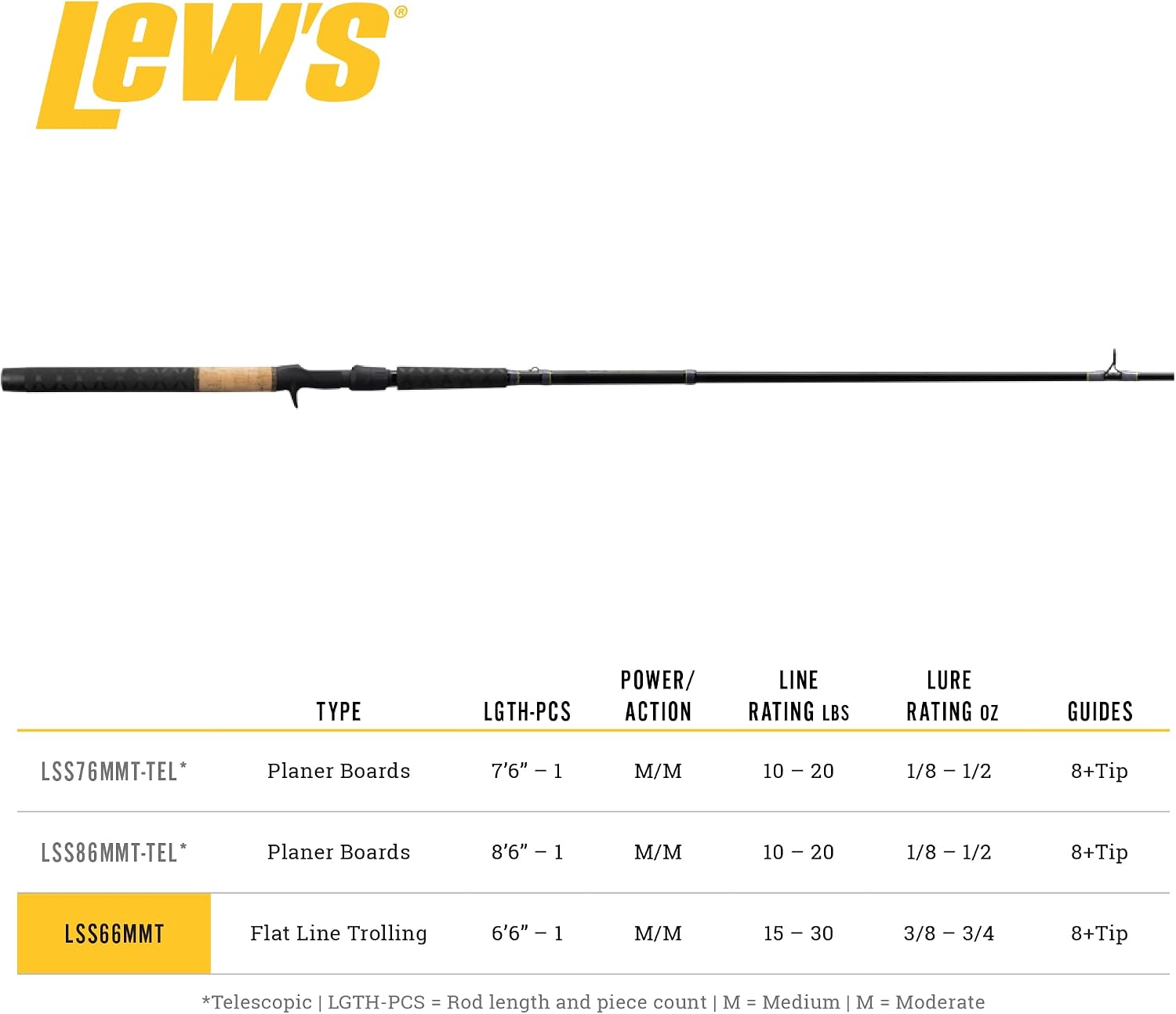 Lew's Speed Stick Fishing Rod