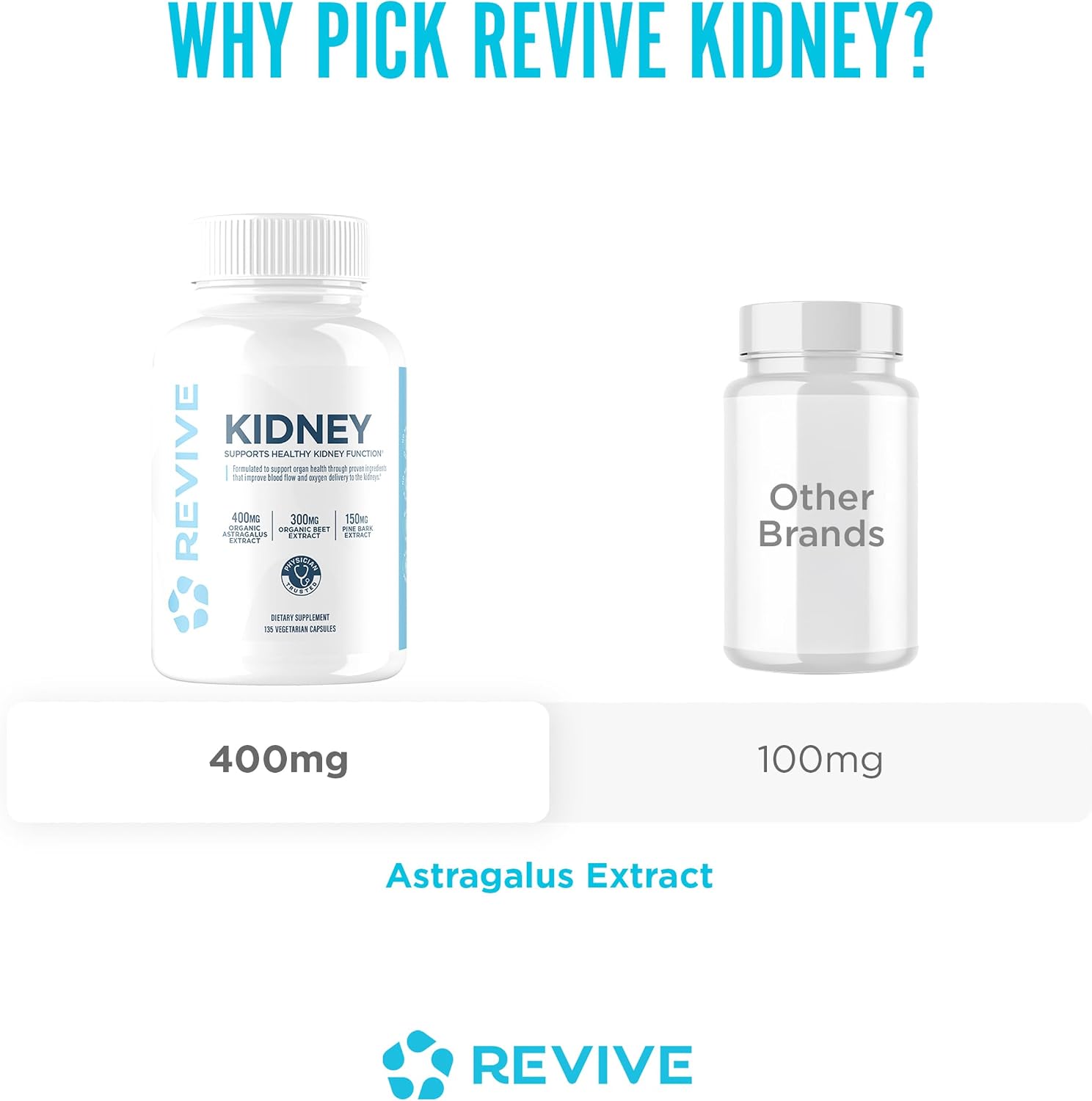 Revive MD Kidney Support Supplement for Men & Women – Kidney Cleanse & Detox Capsules for Overall Health & Function – Vegan-Friendly