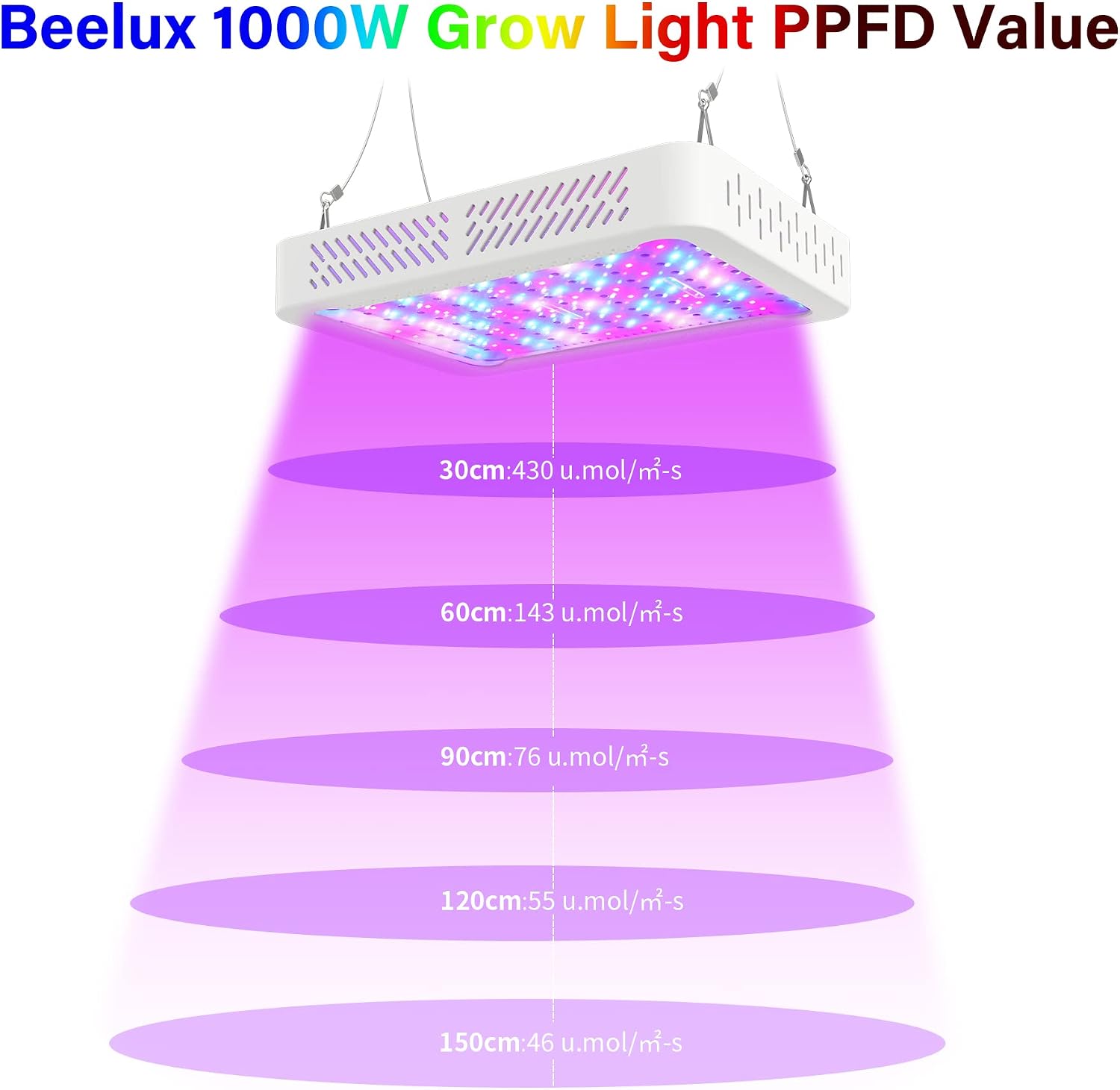 Beelux 1000w LED Grow Light for Indoor Plants Full Spectrum