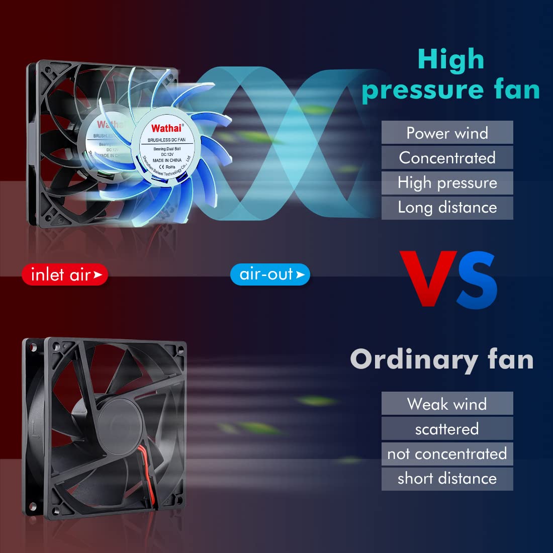 Wathai 120mm x 25mm 12V High Pressure CFM Fan DC Brushless Cooling Fan
