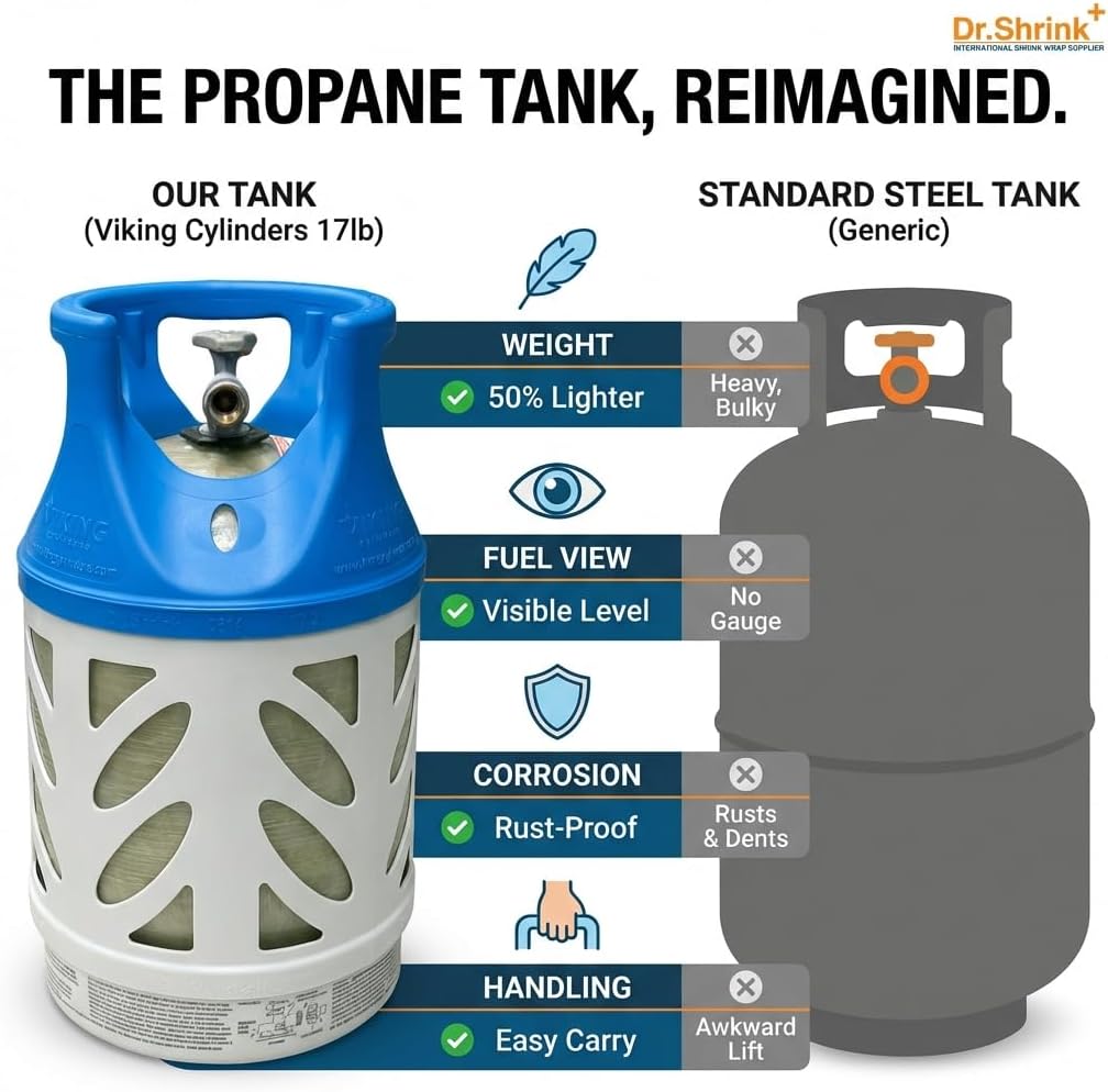 17lb Capacity Lightweight Composite Propane Tank