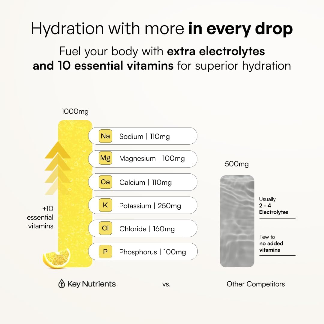 KEY NUTRIENTS Potassium Multivitamin Electrolytes Powder, Lemonade, 90 Serv | Multivitamin Electrolytes Powder, Refreshing Lemonade, Sugar Free, Sodium & Potassium Supplement, No Calories, Made in USA