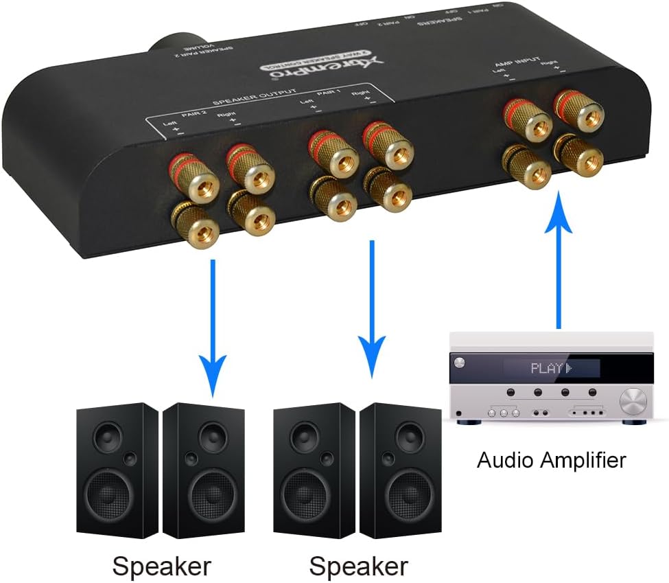 2 Way Speaker Switch, 1 in 2 Out Way Pair Stereo Speaker Selector W/Volume Control Metal Non-Slip Box - Black (61052), 9.0 x 3.25 x 1.5