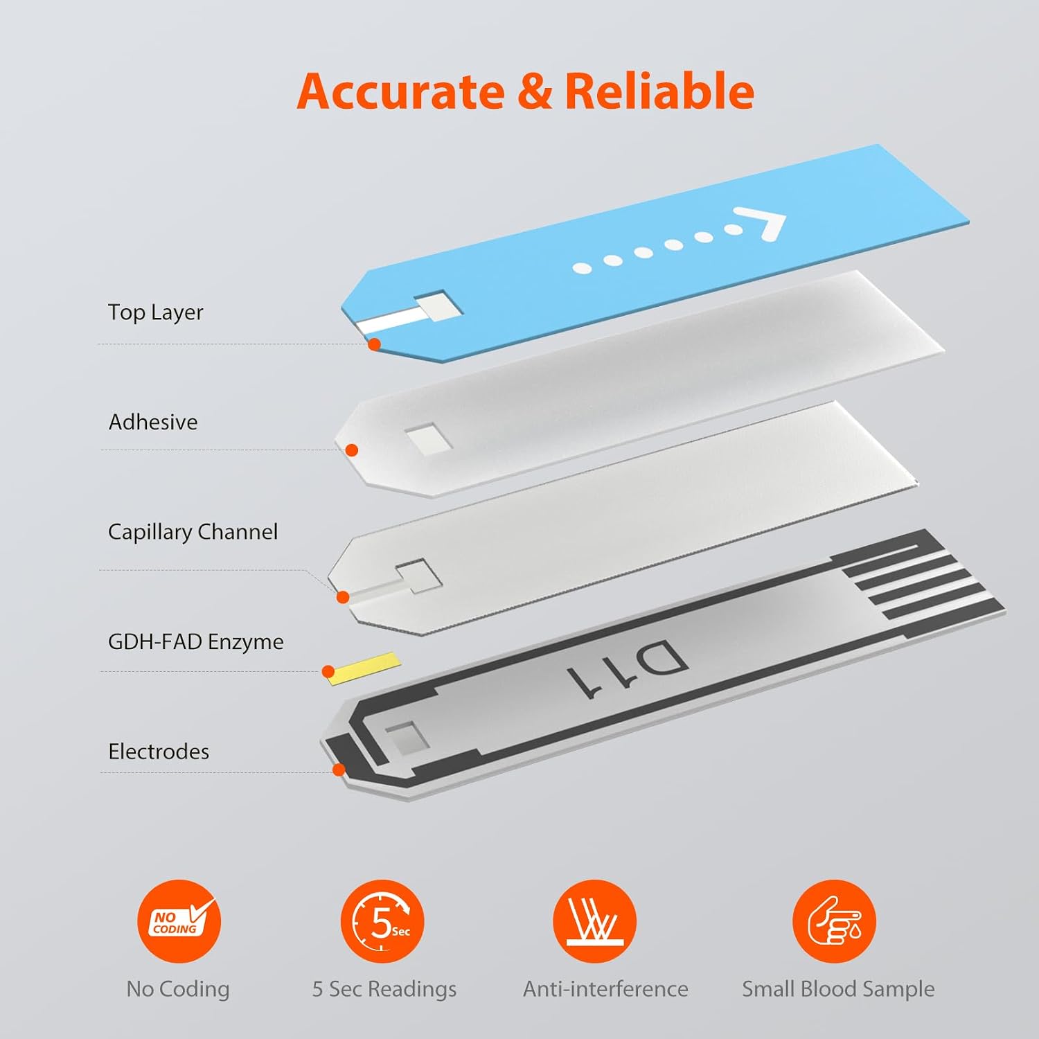 iHealth Blood Glucose Test Strips, 50 Count, No Coding, for iHealth Meters | Compatible with iHealth Meters Only, 0.7 µL Sample, 5-Second Results, Two-Vial Freshness, Blood Sugar Test Strips