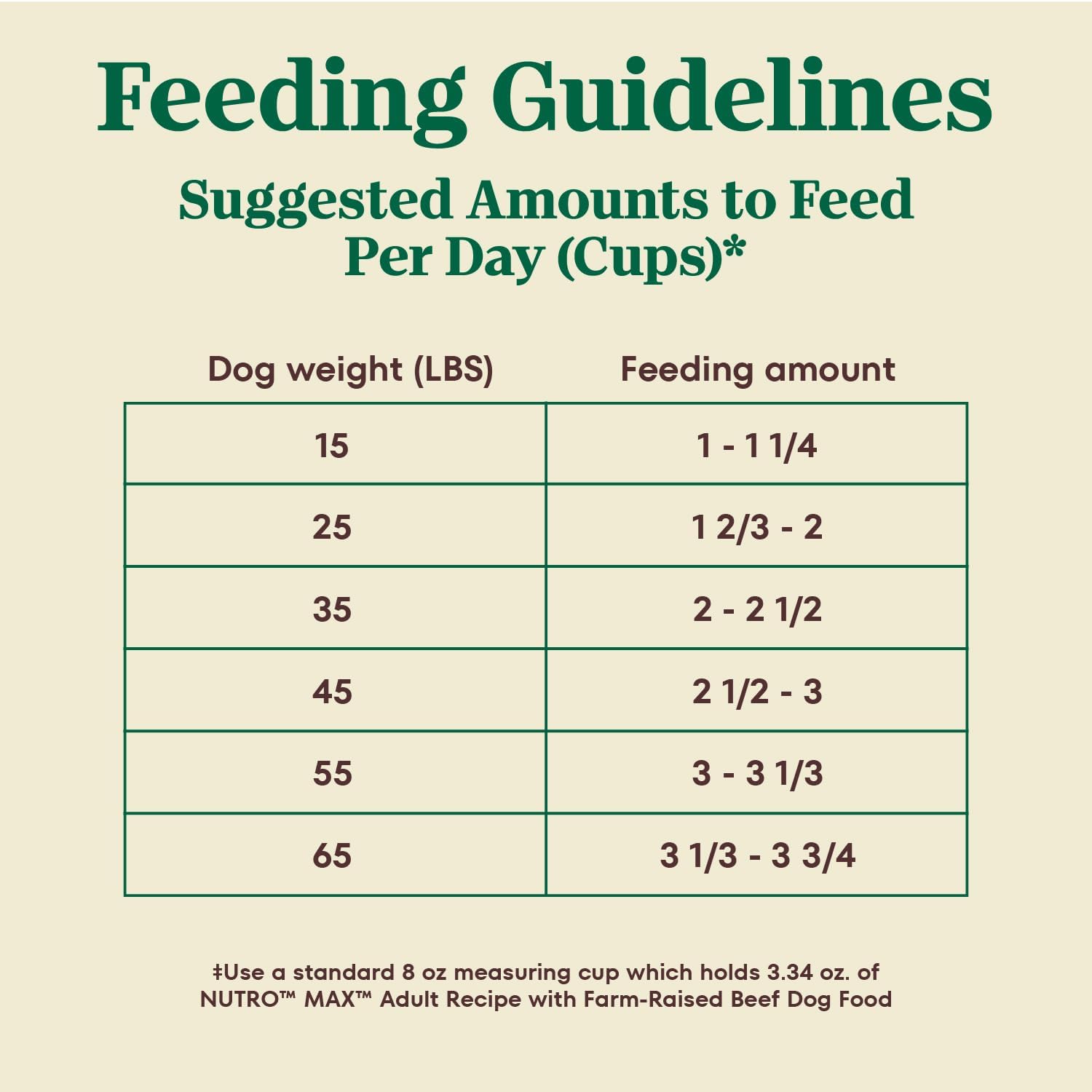 Nutro Max Adult Recipe Dry Dog Food, Farm-Raised Beef, 25 lb | Non-GMO ingredients, wholesome grains, no chicken by-product meal/corn, wheat, soy, supports muscles, energy & vitality