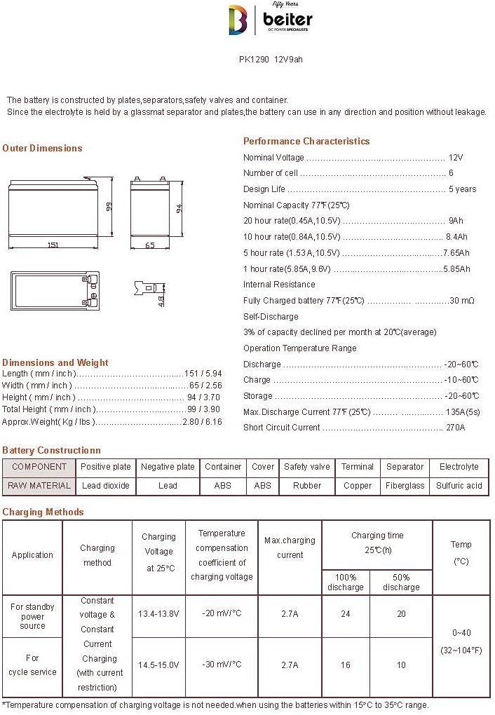 Fully Charged Extended Range Upgrade 28% Longer Run time than Original Compatible with Razor MX350 Dirt Rocket to 9ah High Performance New Wiring