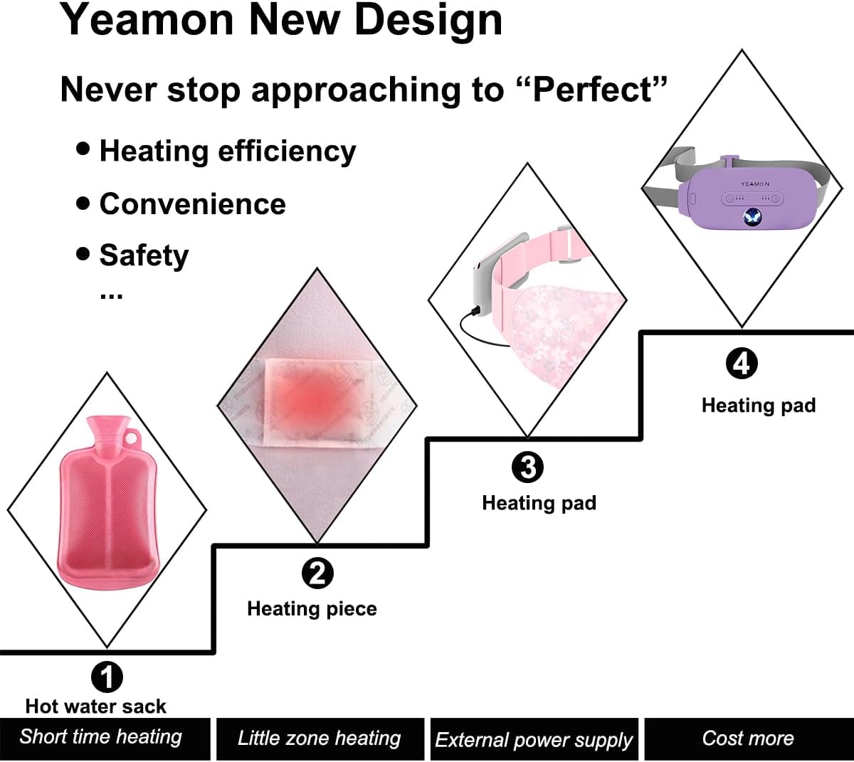 Portable Cordless Heating Pad, Electric Waist Belt Device, Fast Heating Pad with 3 Heat Levels and 3 Massage Modes, Back or Belly Heating Pad