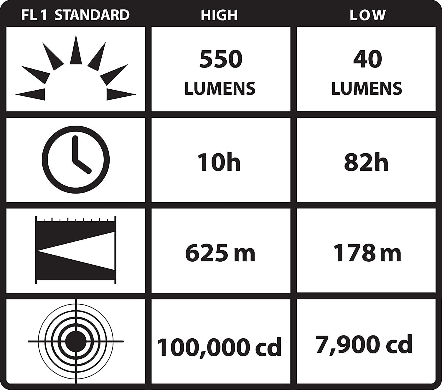 Streamlight 44905 Waypoint 750-Lumen 150,000-Candela Spotlight, Black