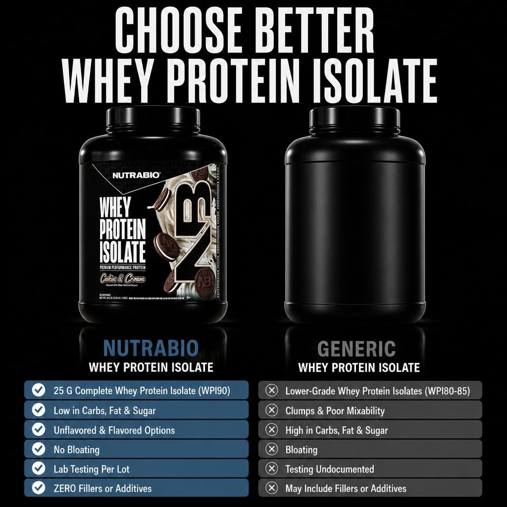 NutraBio 100% Whey Protein Isolate Protein Powder, 25g Protein with Complete Amino Acid Profile, Non-GMO, Soy & Gluten Free, Low Carb, Low Calorie Whey Protein Powder, Raw Unflavored, 20 Servings