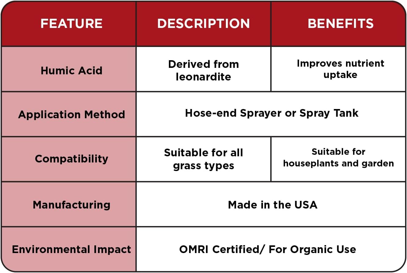 Raw Organic Soil Conditioner- Root Hume- Simple Grow Solutions- Natural Plant & Lawn Treatment- Nutrient Food Enhancer- Concentrated Liquid Humic - Grass, Tomatoes, Citrus, Flowers, Vegetables