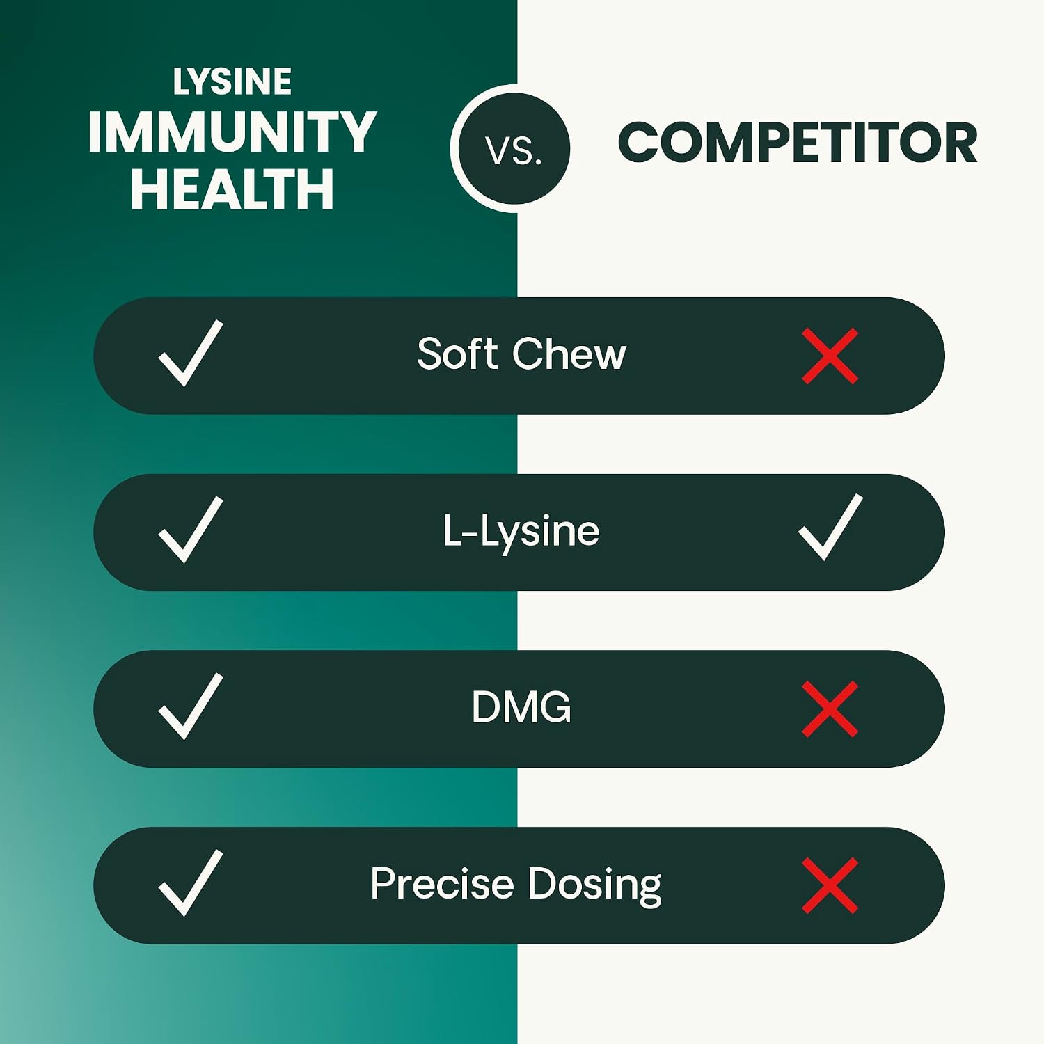 VetriScience Lysine Immunity Health Chews, 250 mg Lysine Plus Immune Supplement for Cats and Kittens with Allergies, Sneezing, Runny Nose and Watery Eyes, Chicken, 120 Count