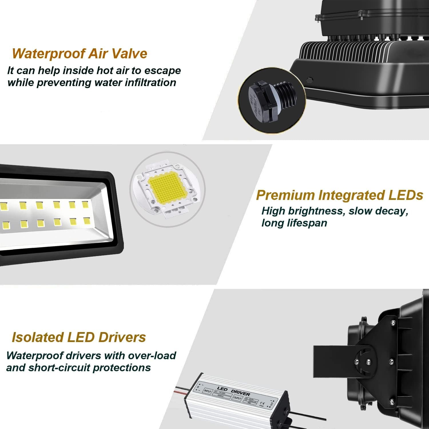 200W LED Flood Lights Outdoor, 20000LM Super Bright Security Floodlight, 100-277V, IP66 Waterproof, Commercial Exterior Light Fixture, 6000K Daylight White, Arena Yard Court Stadium Parking Lot Light