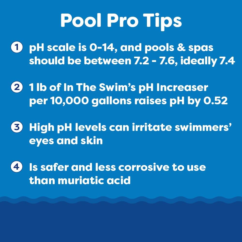 In The Swim pH Reducer for Swimming Pools, Spas, and Hot Tubs - 30 Pounds | Lowers Alkalinity - Prevents Cloudy Water - Balances Water - 90% Sodium Bisulfate