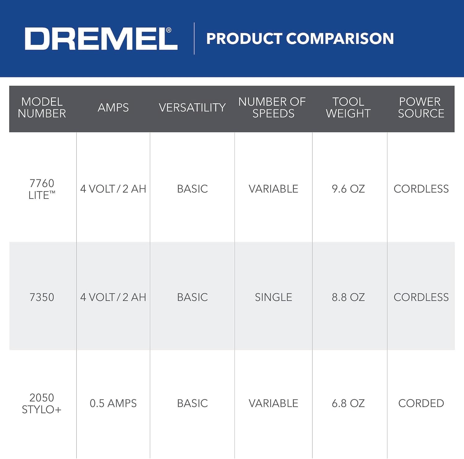 Dremel Lite 7760 N/10 4V Cordless Rotary Tool Kit with Variable Speed, USB Charging, Easy Accessory Changes - Ideal for Light-Duty DIY & Crafting
