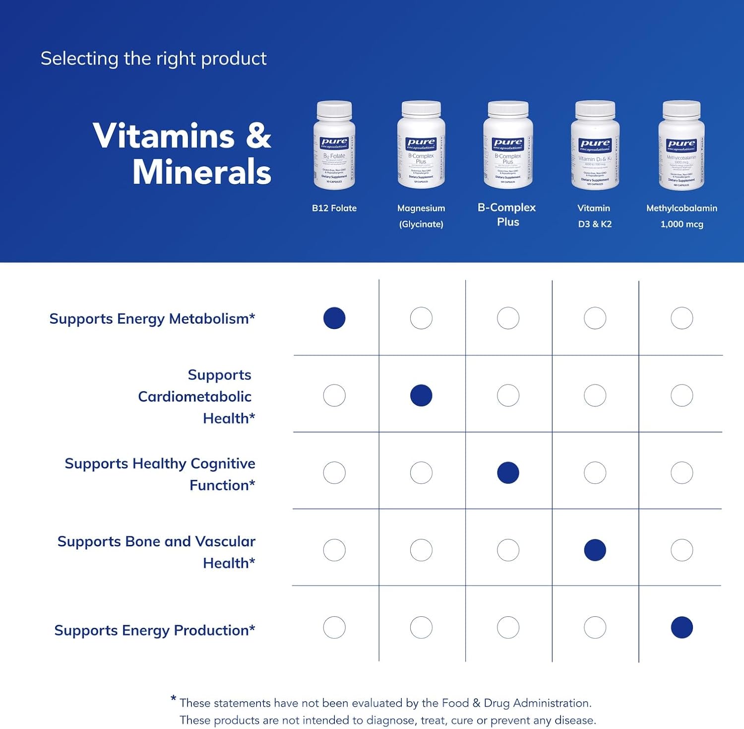 Pure Encapsulations B12 Folate - Energy Supplement to Support Nerves, Energy Metabolism & Cognitive Support* - with Vitamin B Folate as Metafolin - 60 Capsules | Energy Supplement to Support Nerves, Energy Metabolism and Cognitive Function Support*, with…