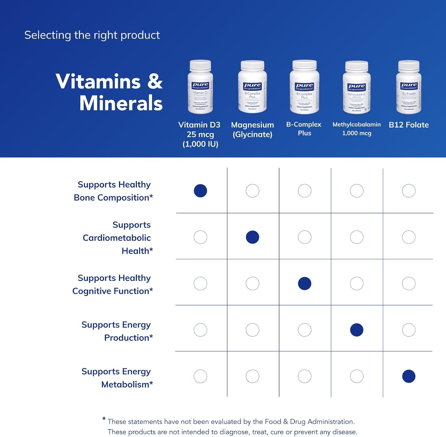 Pure Encapsulations Vitamin D3 25 mcg (1,000 IU) - Supplement to Support Bone, Joint, Breast, Heart, Colon & Immune Health* - with Premium Vitamin D - 120 Capsules | Supplement to Support Bone, Joint, Breast, Heart, Colon and Immune Health*, with Premium…