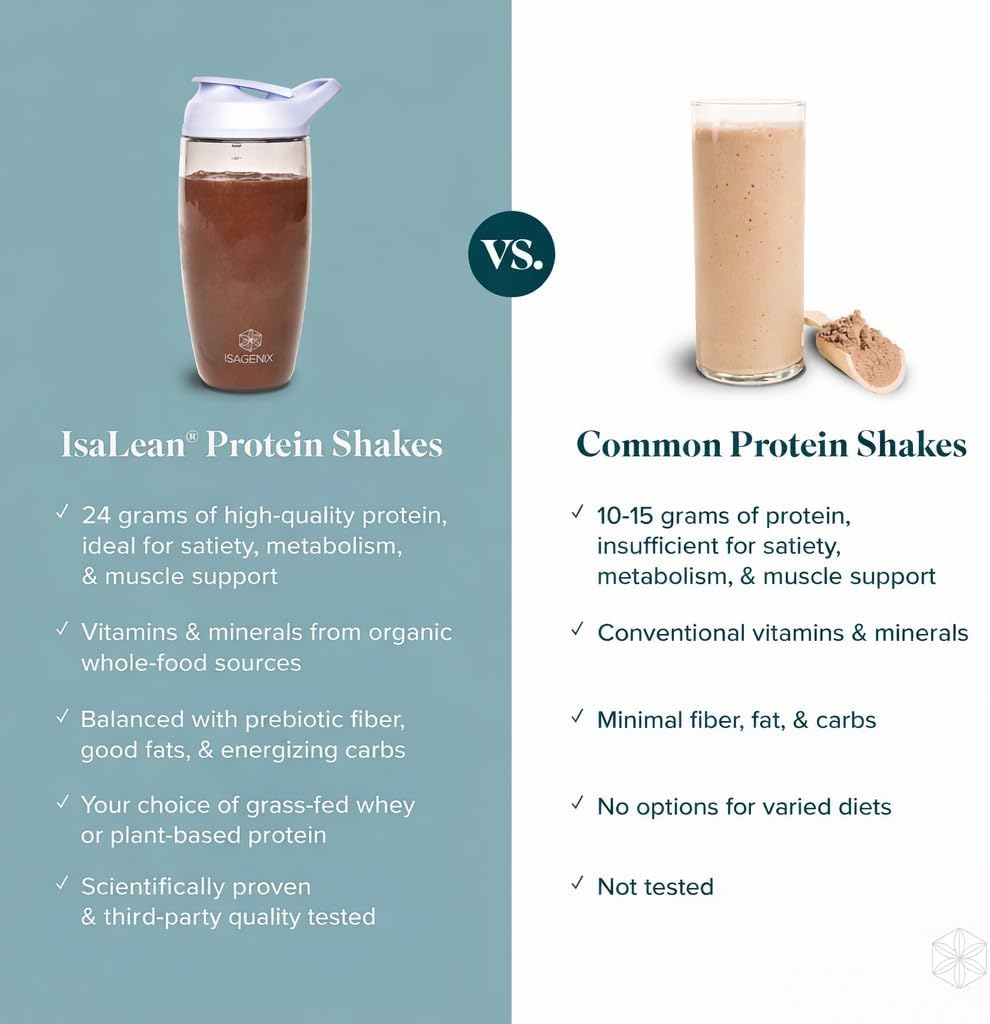 IsaLean Protein Shake - Complete Nutrition for Maintaining Healthy Weight & Lean Muscle Growth Enhanced with MCT Oil - 24 Vitamins & Minerals - 28.1 oz - 14 Meal Canister - Creamy Chocolate