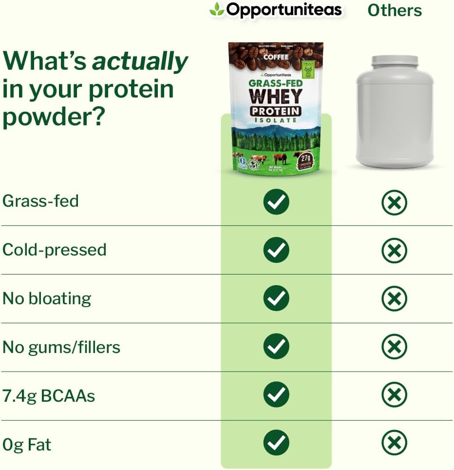 Unflavored Grass Fed Whey Isolate Protein Powder, 1 lb | Isolated, Flavorless Whey made with 100% GrassFed Hormone-Free Milk, It's Unsweetened, Cold-Pressed and Heavy-Metal Tested