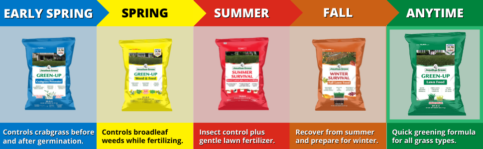 jonathan green green-up lawn food grass care maintenance
