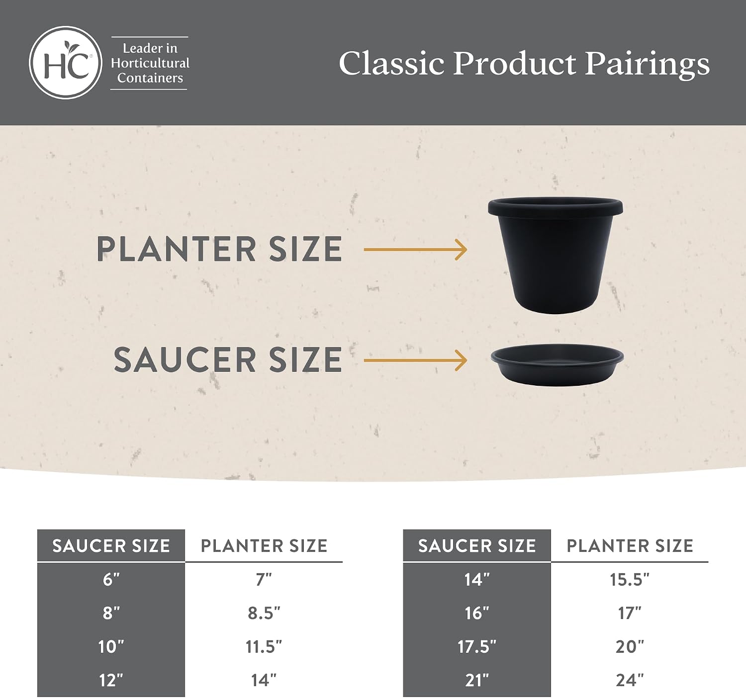 The HC Companies 14 Inch Round Plastic Classic Plant Saucer - Indoor Outdoor Plant Trays for Pots - 14"x14"x2.5" Sandstone