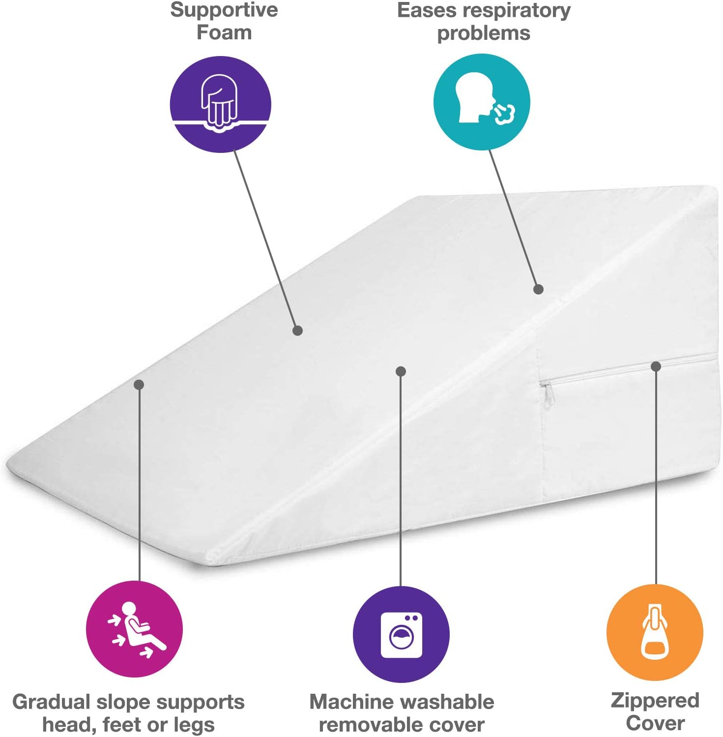 DMI Bed Wedge Pillow and Triangle Wedge with Elevated Incline for Neck Pain, Headaches, Shoulders, Back Pain, Foot Support, Knee Pain or Restless Leg Syndrome, 24x24x12 inches, White (Pack of 1)